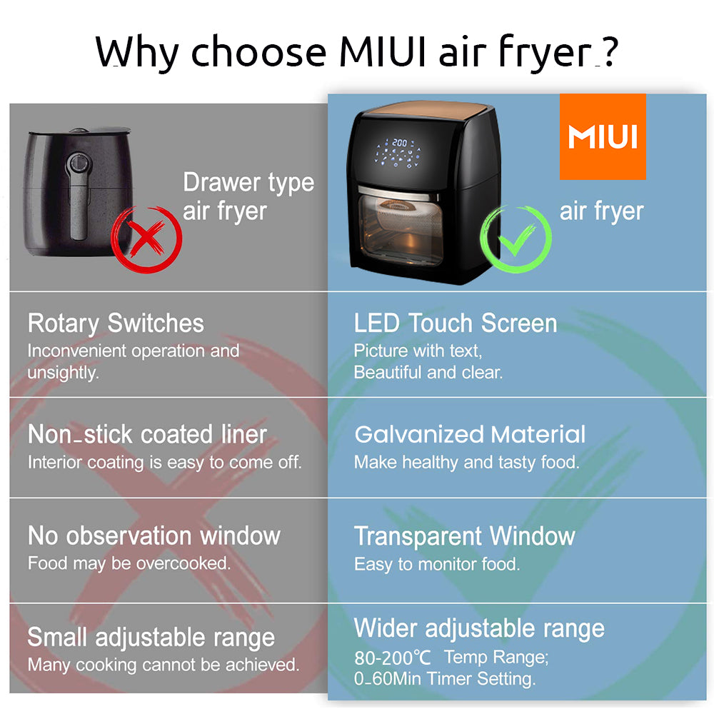 Multifunction Home Air Fryer