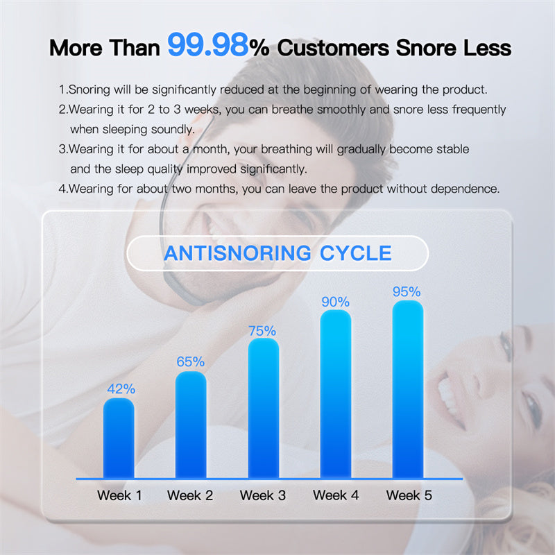 The Smart Anti Snoring Device